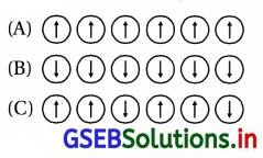 GSEB Solutions Class 12 Chemistry Chapter 1 ઘન અવસ્થા 35