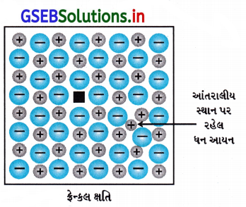 GSEB Solutions Class 12 Chemistry Chapter 1 ઘન અવસ્થા 39