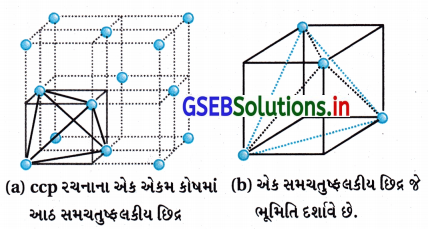 GSEB Solutions Class 12 Chemistry Chapter 1 ઘન અવસ્થા 40