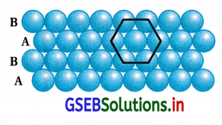 GSEB Solutions Class 12 Chemistry Chapter 1 ઘન અવસ્થા 41