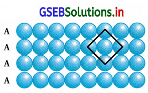 GSEB Solutions Class 12 Chemistry Chapter 1 ઘન અવસ્થા 42