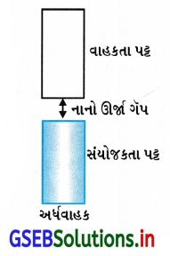 GSEB Solutions Class 12 Chemistry Chapter 1 ઘન અવસ્થા 46