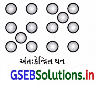 GSEB Solutions Class 12 Chemistry Chapter 1 ઘન અવસ્થા 49