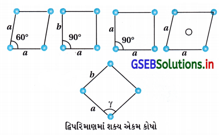 GSEB Solutions Class 12 Chemistry Chapter 1 ઘન અવસ્થા 5