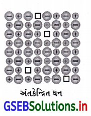 GSEB Solutions Class 12 Chemistry Chapter 1 ઘન અવસ્થા 51