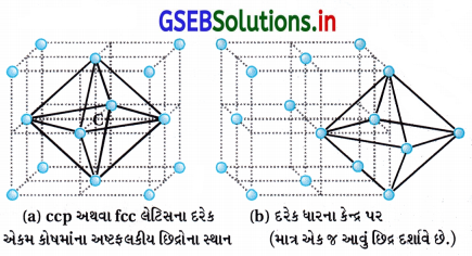 GSEB Solutions Class 12 Chemistry Chapter 1 ઘન અવસ્થા 52