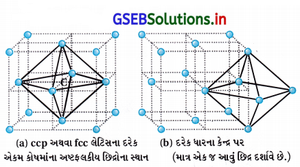 GSEB Solutions Class 12 Chemistry Chapter 1 ઘન અવસ્થા 53