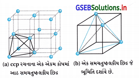 GSEB Solutions Class 12 Chemistry Chapter 1 ઘન અવસ્થા 54