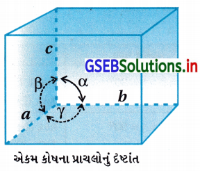 GSEB Solutions Class 12 Chemistry Chapter 1 ઘન અવસ્થા 6