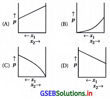 GSEB Solutions Class 12 Chemistry Chapter 2 દ્રાવણો 41
