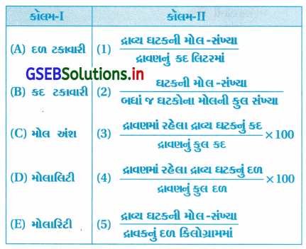 GSEB Solutions Class 12 Chemistry Chapter 2 દ્રાવણો 42