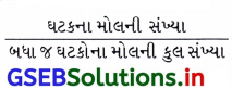 GSEB Solutions Class 12 Chemistry Chapter 2 દ્રાવણો 48