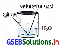 GSEB Solutions Class 12 Chemistry Chapter 2 દ્રાવણો 51