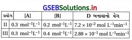 GSEB Solutions Class 12 Chemistry Chapter 4 રાસાયણિક ગતિકી 12