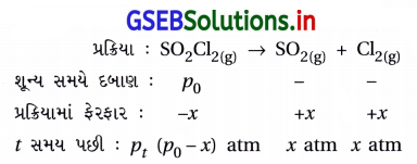 GSEB Solutions Class 12 Chemistry Chapter 4 રાસાયણિક ગતિકી 20