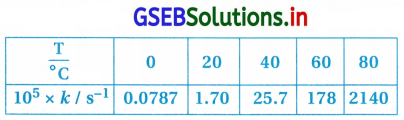 GSEB Solutions Class 12 Chemistry Chapter 4 રાસાયણિક ગતિકી 21