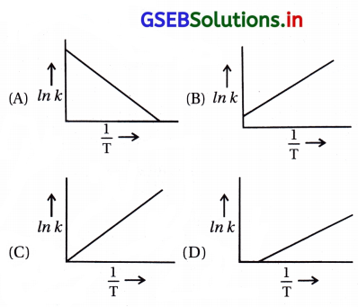 GSEB Solutions Class 12 Chemistry Chapter 4 રાસાયણિક ગતિકી 35