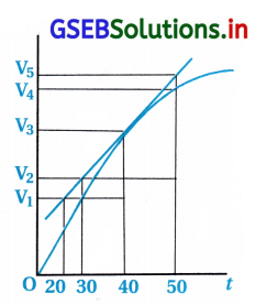 GSEB Solutions Class 12 Chemistry Chapter 4 રાસાયણિક ગતિકી 39