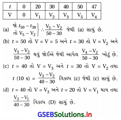GSEB Solutions Class 12 Chemistry Chapter 4 રાસાયણિક ગતિકી 40