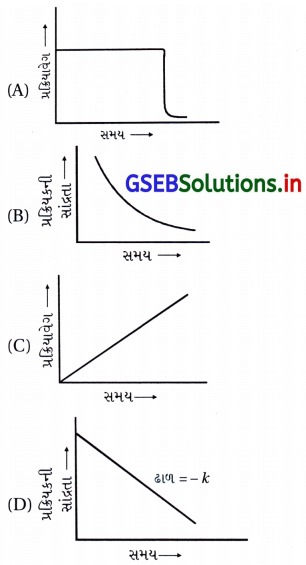 GSEB Solutions Class 12 Chemistry Chapter 4 રાસાયણિક ગતિકી 56