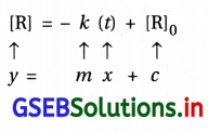 GSEB Solutions Class 12 Chemistry Chapter 4 રાસાયણિક ગતિકી 64