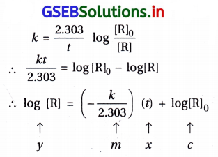 GSEB Solutions Class 12 Chemistry Chapter 4 રાસાયણિક ગતિકી 65