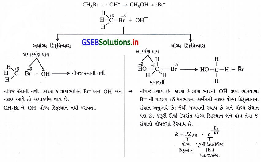 GSEB Solutions Class 12 Chemistry Chapter 4 રાસાયણિક ગતિકી 66