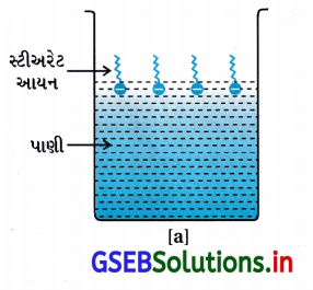 GSEB Solutions Class 12 Chemistry Chapter 5 પૃષ્ઠ રસાયણ 18