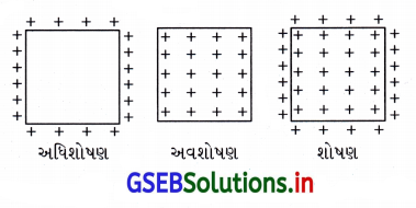 GSEB Solutions Class 12 Chemistry Chapter 5 પૃષ્ઠ રસાયણ 20