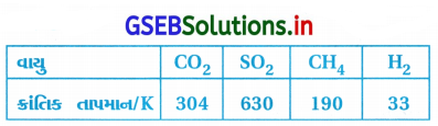 GSEB Solutions Class 12 Chemistry Chapter 5 પૃષ્ઠ રસાયણ 21