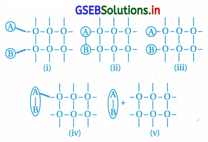 GSEB Solutions Class 12 Chemistry Chapter 5 પૃષ્ઠ રસાયણ 23