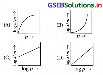 GSEB Solutions Class 12 Chemistry Chapter 5 પૃષ્ઠ રસાયણ 25