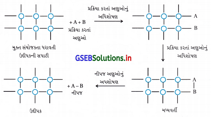 GSEB Solutions Class 12 Chemistry Chapter 5 પૃષ્ઠ રસાયણ 3