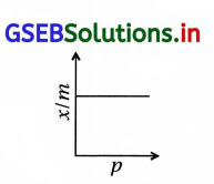 GSEB Solutions Class 12 Chemistry Chapter 5 પૃષ્ઠ રસાયણ 30