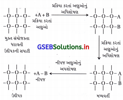 GSEB Solutions Class 12 Chemistry Chapter 5 પૃષ્ઠ રસાયણ 32