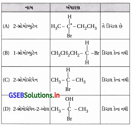 GSEB Solutions Class 12 Chemistry Chapter 10 હેલોઆલ્કેન અને હેલોએરિન સંયોજનો 126