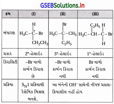 GSEB Solutions Class 12 Chemistry Chapter 10 હેલોઆલ્કેન અને હેલોએરિન સંયોજનો 132