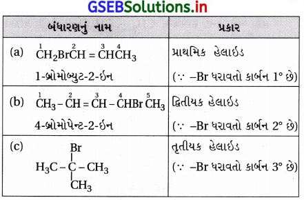 GSEB Solutions Class 12 Chemistry Chapter 10 હેલોઆલ્કેન અને હેલોએરિન સંયોજનો 160