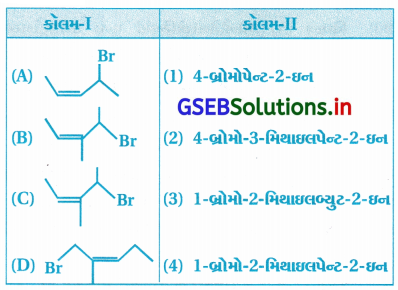 GSEB Solutions Class 12 Chemistry Chapter 10 હેલોઆલ્કેન અને હેલોએરિન સંયોજનો 196