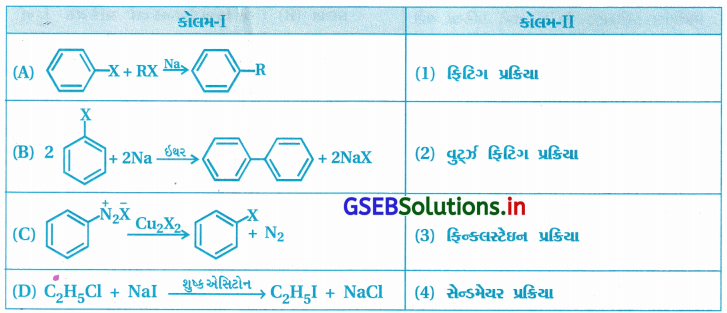 GSEB Solutions Class 12 Chemistry Chapter 10 હેલોઆલ્કેન અને હેલોએરિન સંયોજનો 198