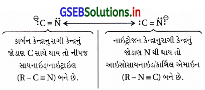 GSEB Solutions Class 12 Chemistry Chapter 10 હેલોઆલ્કેન અને હેલોએરિન સંયોજનો 33