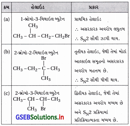 GSEB Solutions Class 12 Chemistry Chapter 10 હેલોઆલ્કેન અને હેલોએરિન સંયોજનો 61