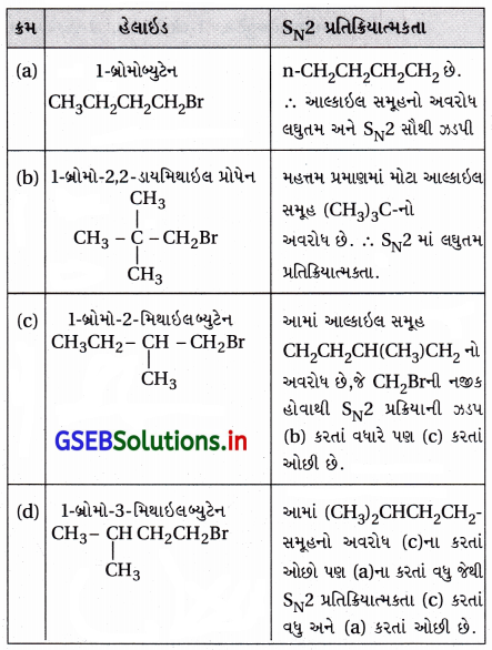 GSEB Solutions Class 12 Chemistry Chapter 10 હેલોઆલ્કેન અને હેલોએરિન સંયોજનો 62