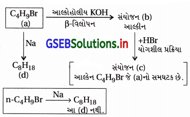 GSEB Solutions Class 12 Chemistry Chapter 10 હેલોઆલ્કેન અને હેલોએરિન સંયોજનો 83