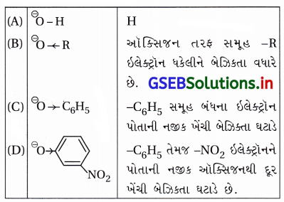 GSEB Solutions Class 12 Chemistry Chapter 11 આલ્કોહૉલ, ફિનોલ અને ઇથર સંયોજનો 103
