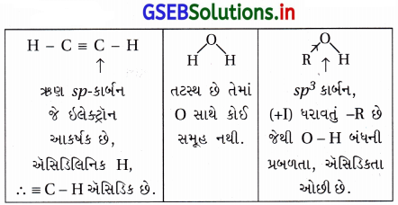 GSEB Solutions Class 12 Chemistry Chapter 11 આલ્કોહૉલ, ફિનોલ અને ઇથર સંયોજનો 134