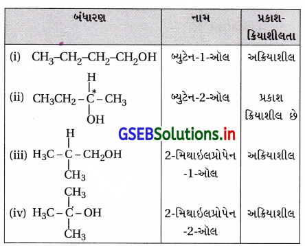 GSEB Solutions Class 12 Chemistry Chapter 11 આલ્કોહૉલ, ફિનોલ અને ઇથર સંયોજનો 137