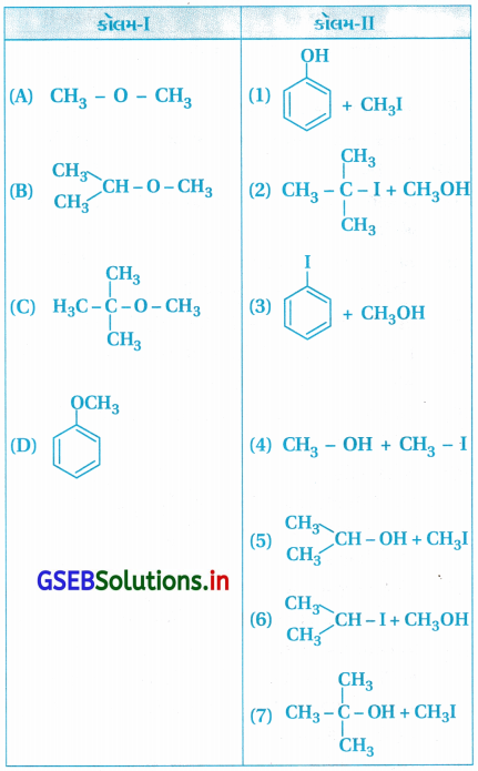 GSEB Solutions Class 12 Chemistry Chapter 11 આલ્કોહૉલ, ફિનોલ અને ઇથર સંયોજનો 167