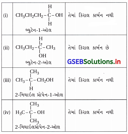 GSEB Solutions Class 12 Chemistry Chapter 11 આલ્કોહૉલ, ફિનોલ અને ઇથર સંયોજનો 92