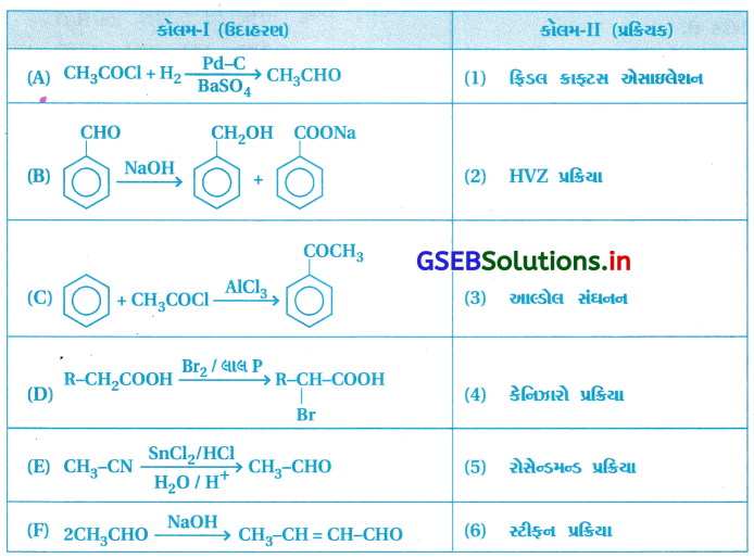 GSEB Solutions Class 12 Chemistry Chapter 12 આલ્ડિહાઇડ, કિટોન અને કાર્બોક્સિલિક ઍસિડ સંયોજનો 150